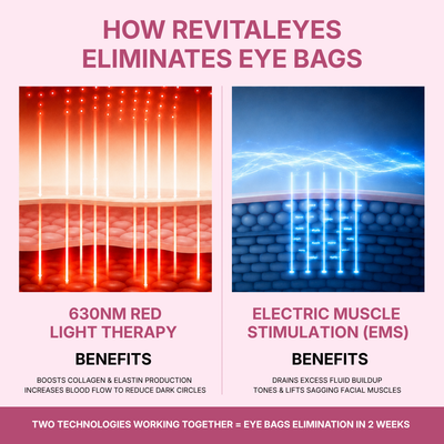 Lumeva Revital Eyes