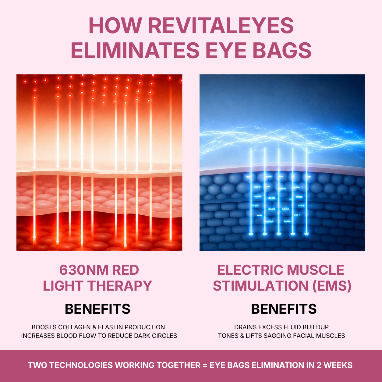 Lumeva Revital Eyes