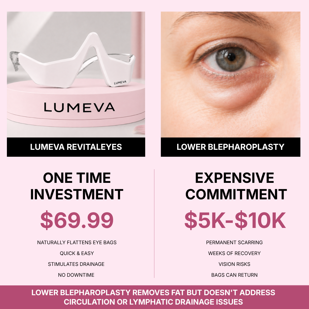 Lumeva Revital Eyes